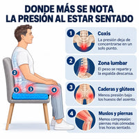 Zonas donde más se nota la presión al estar sentado: coxis, zona lumbar, caderas y piernas