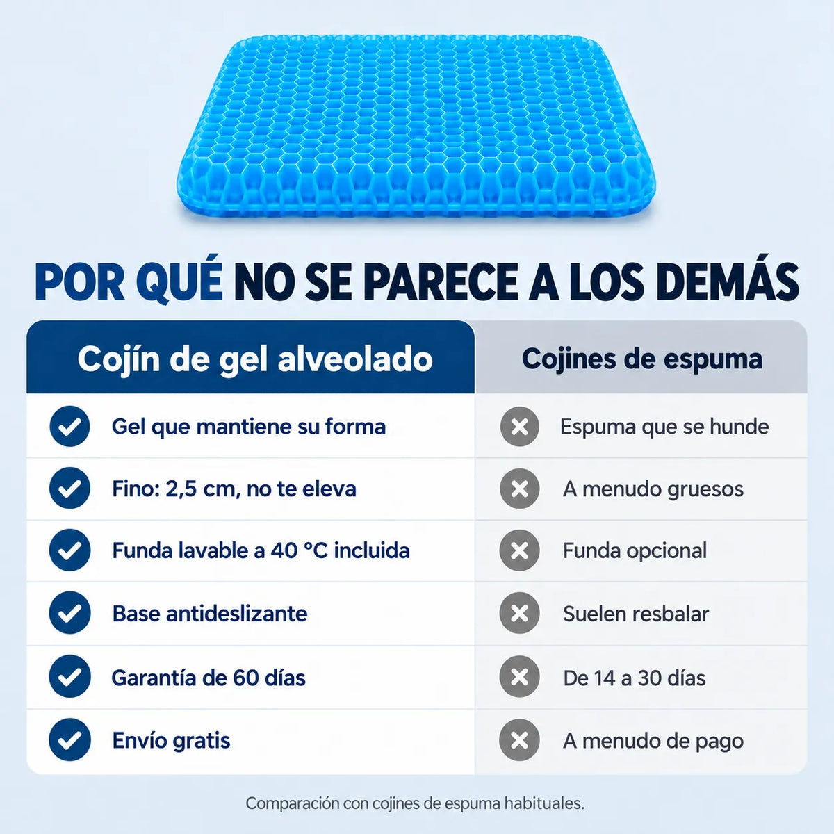 Comparativa del cojín de gel alveolado con los cojines de espuma