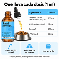 Qué lleva cada dosis de 1 ml y cómo se usa